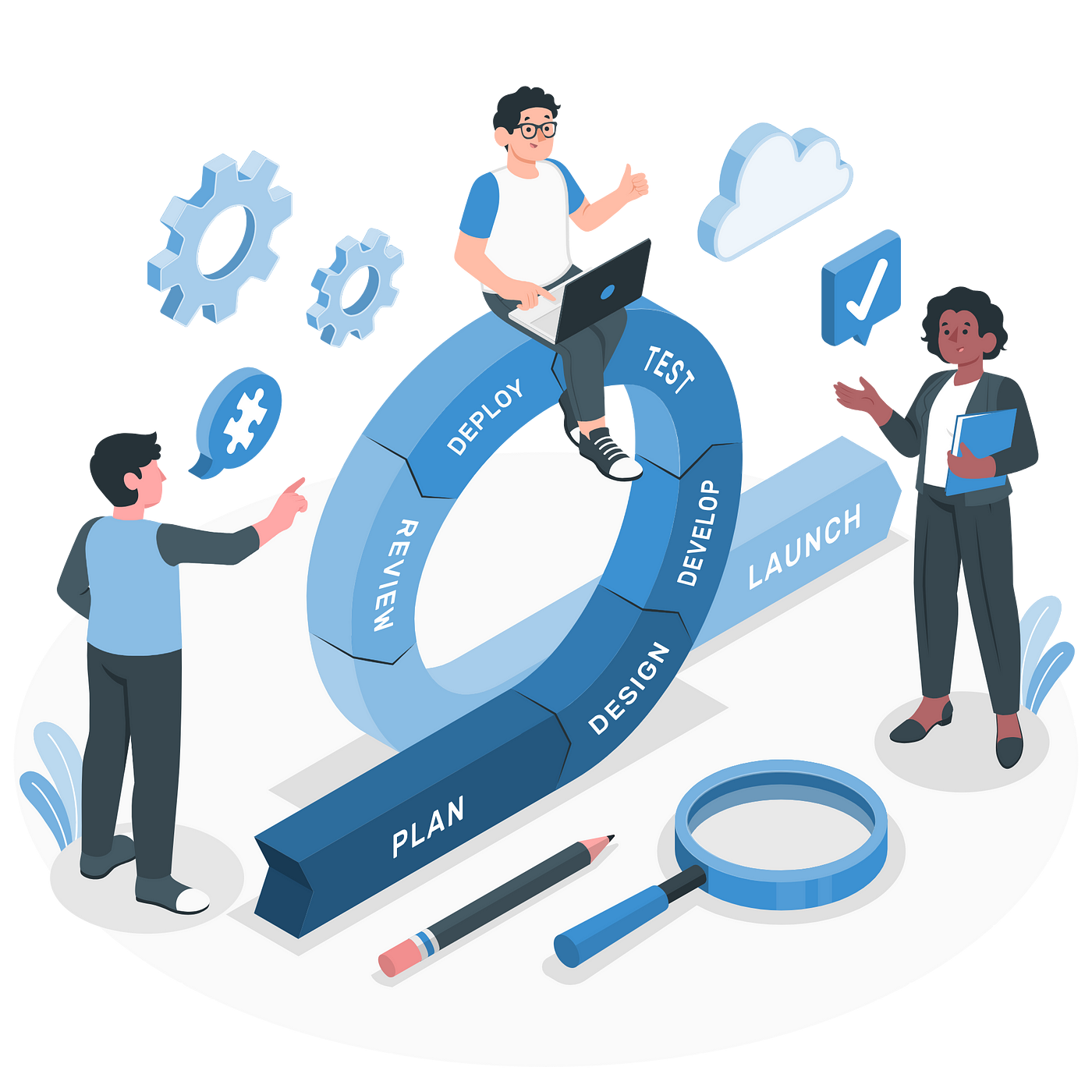 Planning and Requirement Gathering